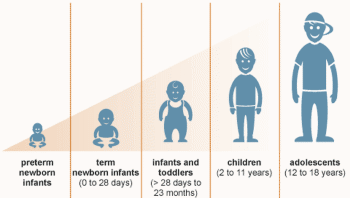 sample_child_growth